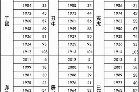 83年属什么|83年属什么生肖 1983属什么生肖配对如何